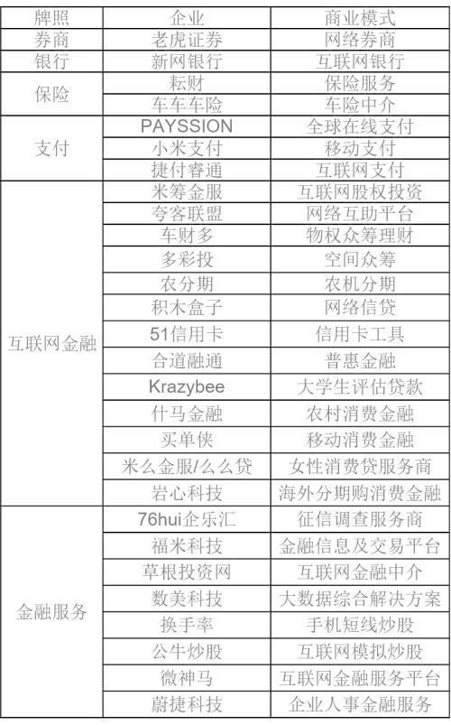 小米上市 一文看懂"雷布斯"的金融布局