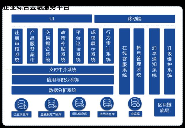 纸贵科技"长安企融"帮扶中小微企业渡过难关